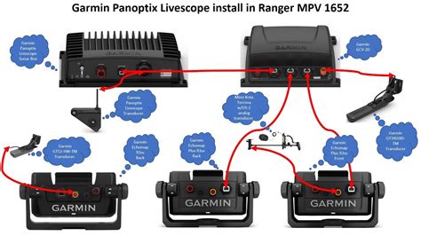 lv 34|garmin livescope wiring diagram.